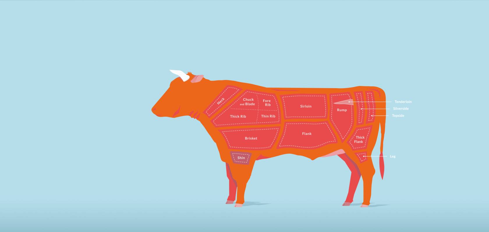 Fleischindustrie aus für Werksverträge Ballon Kuh